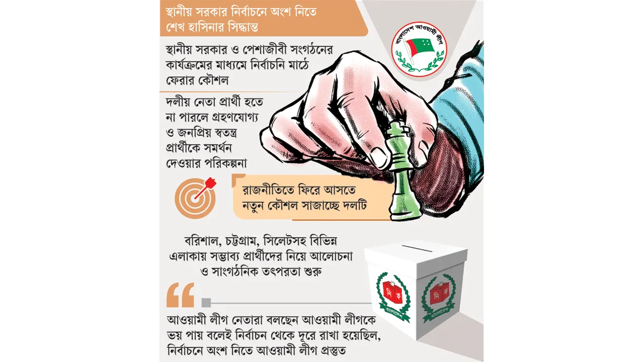 কৌশলে স্থানীয় নির্বাচনে লড়বে নিষিদ্ধ আ.লীগ